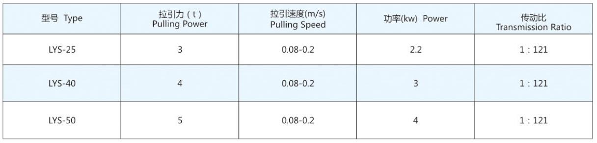 Return Tractor Technical Data